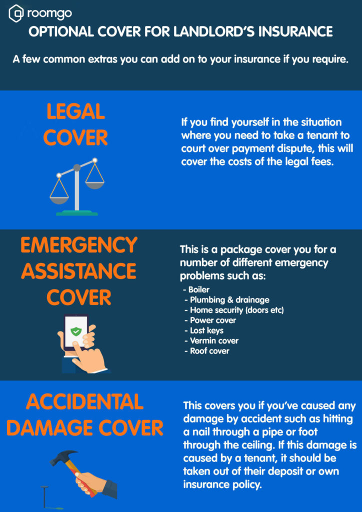 landlord insurance infographic roomgo